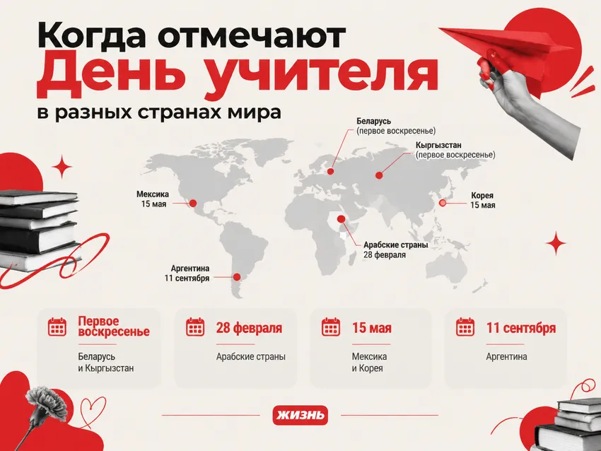 Когда отмечают День учителя в разных странах мира: 5 октября, 28 февраля, 15 мая и 11 сентября. Коллаж: Сорокина Екатерина