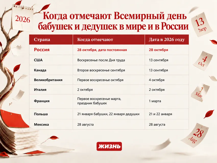 Всемирный День бабушек и дедушек в 2026: даты в разных странах и чем отличаются традиции. Коллаж: Сорокина Екатерина