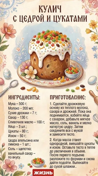 Кулич с цедрой и цукатами. Коллаж: Сорокина Екатерина, фото сгенерировано нейросетью Nano Banana