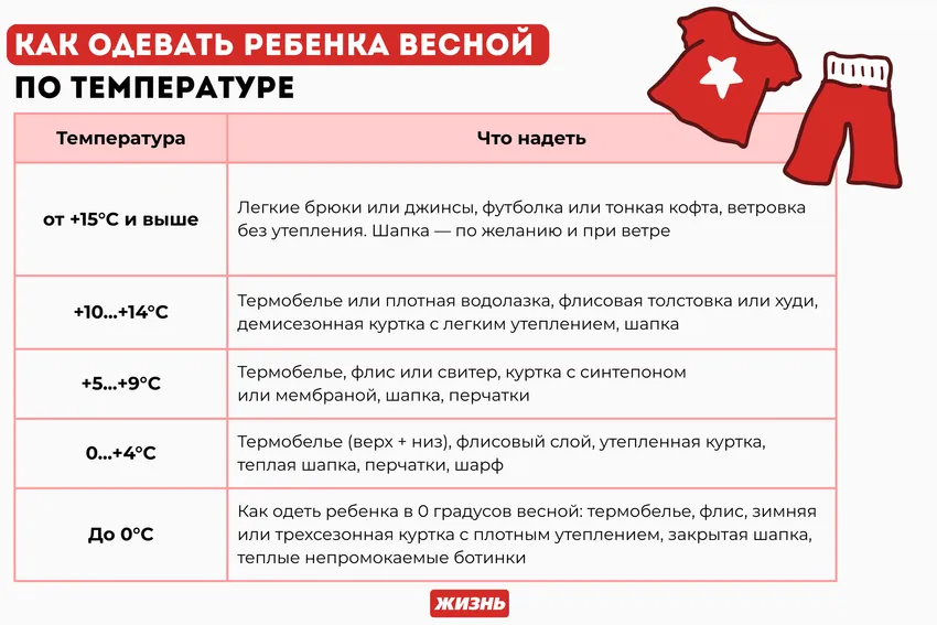 Как одевать ребенка весной по температуре. Коллаж: Гавришева Анна