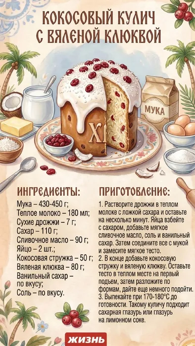 Кокосовый кулич с вяленой клюквой. Коллаж: Сорокина Екатерина, фото сгенерировано нейросетью Nano Banana