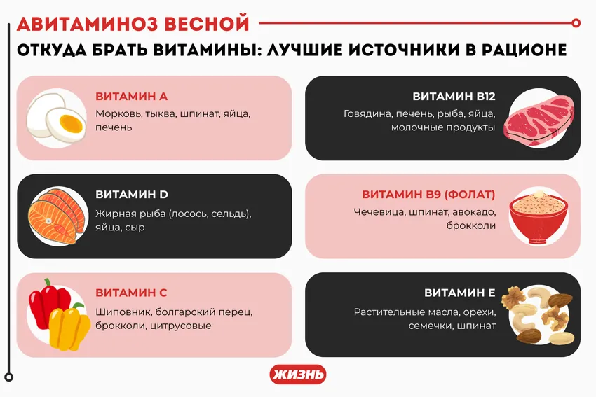 Откуда брать витамины: лучшие источники в рационе. Коллаж: Гавришева Анна