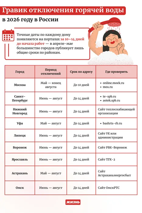 График отключения горячей воды в 2026 году в России. Коллаж: Дорохова Валерия