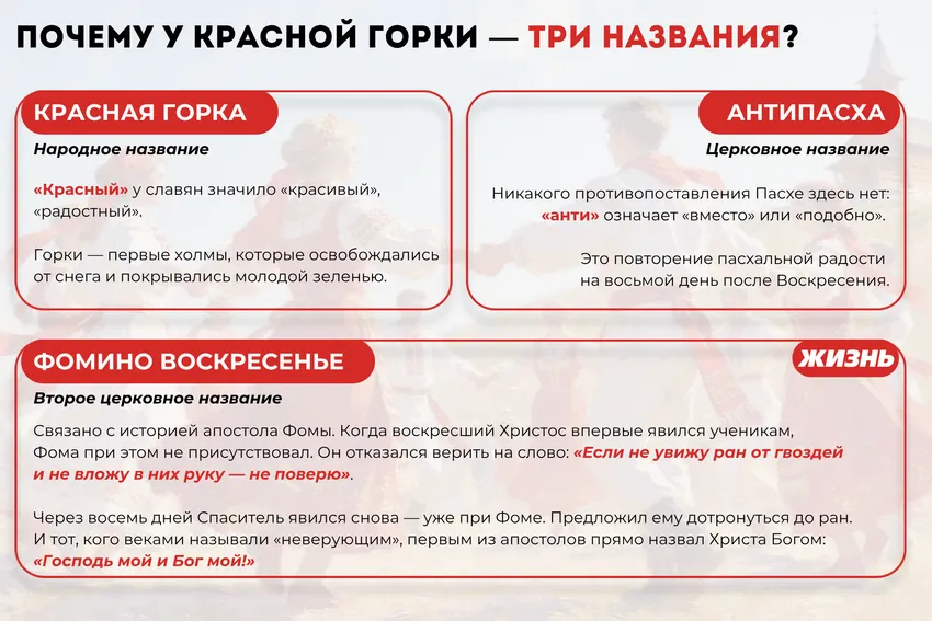 Почему у Красной горки три названия. Коллаж: Гавришева Анна