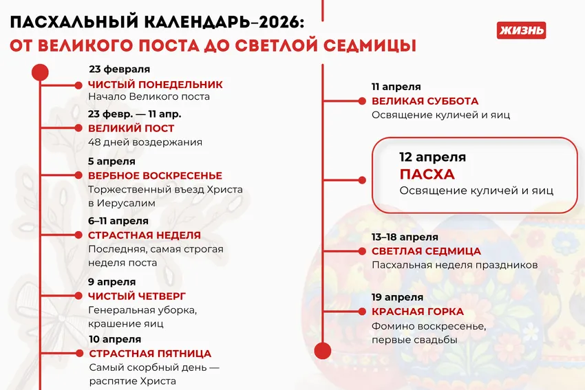 Пасхальный календарь на 2026 год. Коллаж: Гавришева Анна