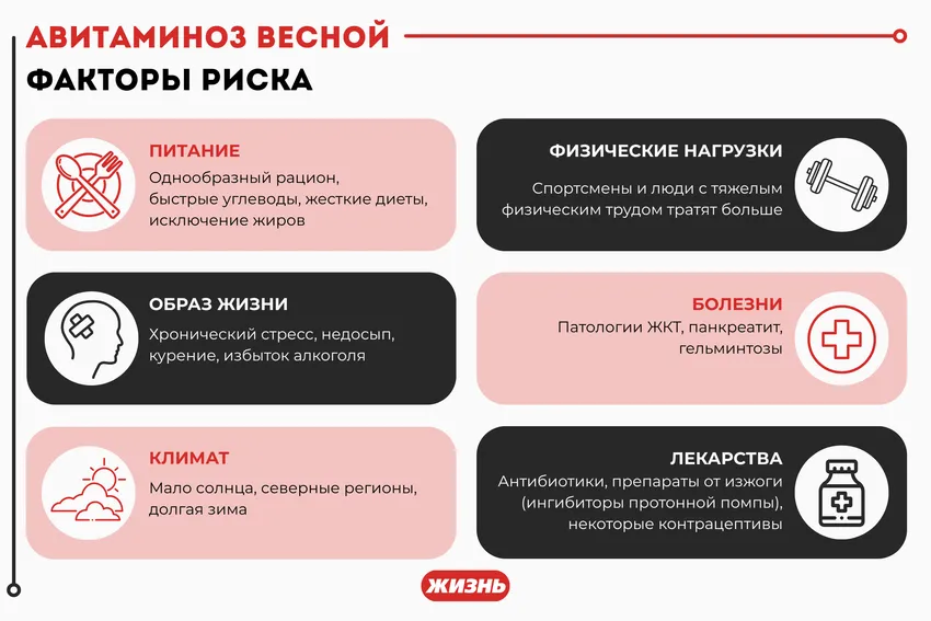 Авитаминоз весной: факторы риска. Коллаж: Гавришева Анна