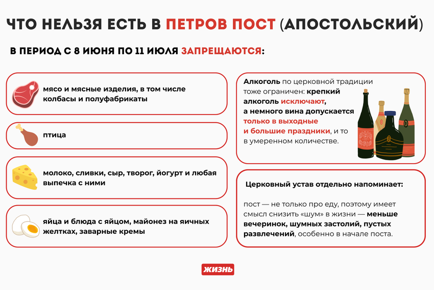 Что нельзя есть в Петров пост. Коллаж: Гавришева Анна