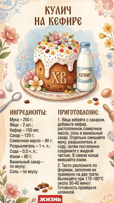 Быстрый кулич на кефире без дрожжей. Коллаж: Сорокина Екатерина, фото сгенерировано нейросетью Nano Banana