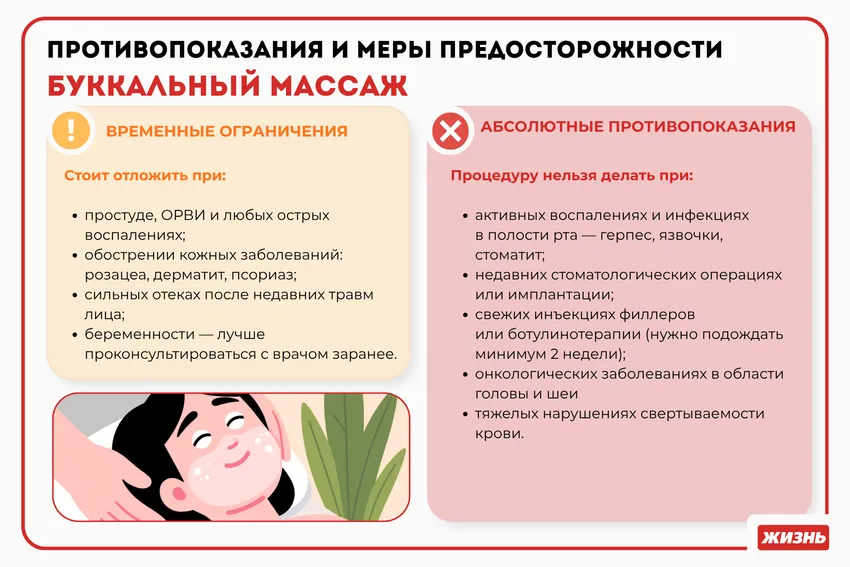 Буккальский массаж: противопоказания процедуры. Коллаж: Гавришева Анна