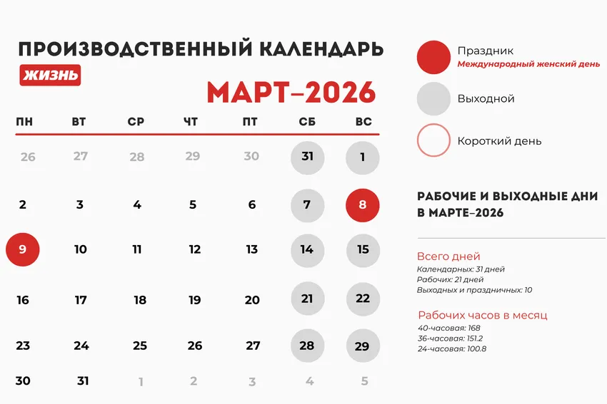 Производственный календарь на март 2026 года. Коллаж: Гавришева Анна