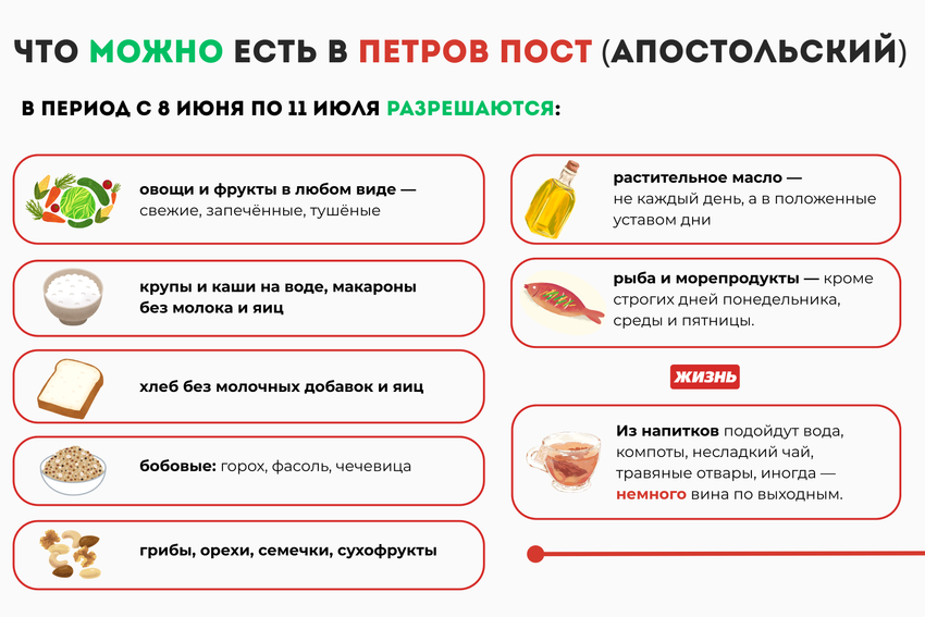 Что можно есть в Петров пост. Коллаж: Гавришева Анна