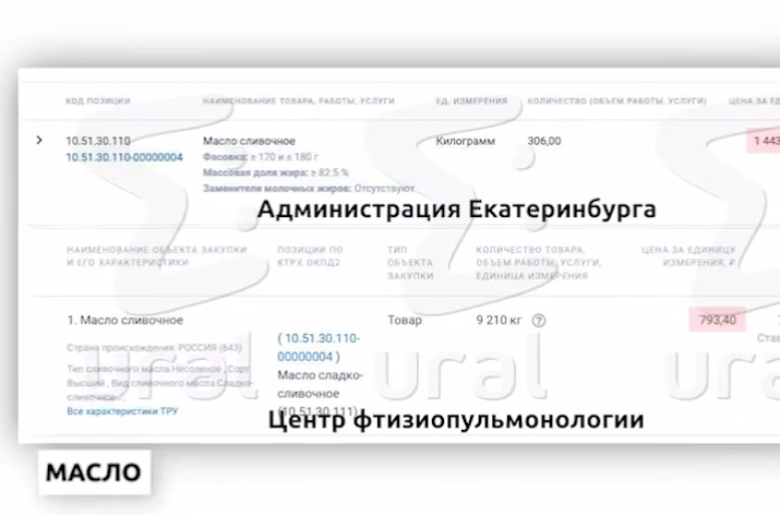 В Екатеринбурге еду для чиновников закупают в 2 раза дороже, чем для больниц. Фото: t.me/url_mash