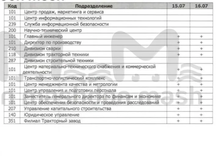 Руководство «Ростсельмаша» выплатило себе полмиллиарда, сократив ЗП рабочим. Фото: t.me/don_mash