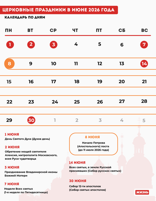Календарь церковных праздников в июне 2026 года. Коллаж: Гавришева Анна