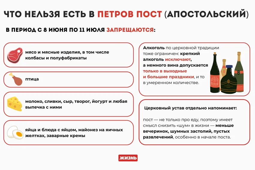 Что нельзя есть в Петров пост. Коллаж: Гавришева Анна