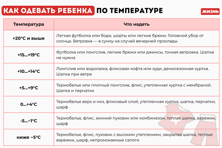 Как одевать ребенка по температуре. Коллаж: Анна Гавришева