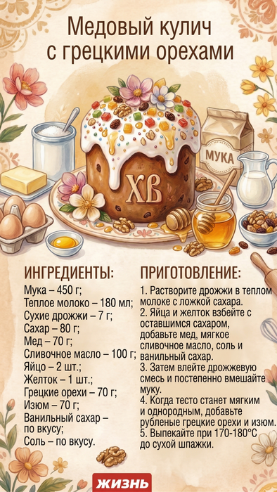 Медовый кулич с грецкими орехами. Коллаж: Сорокина Екатерина, фото сгенерировано нейросетью Nano Banana