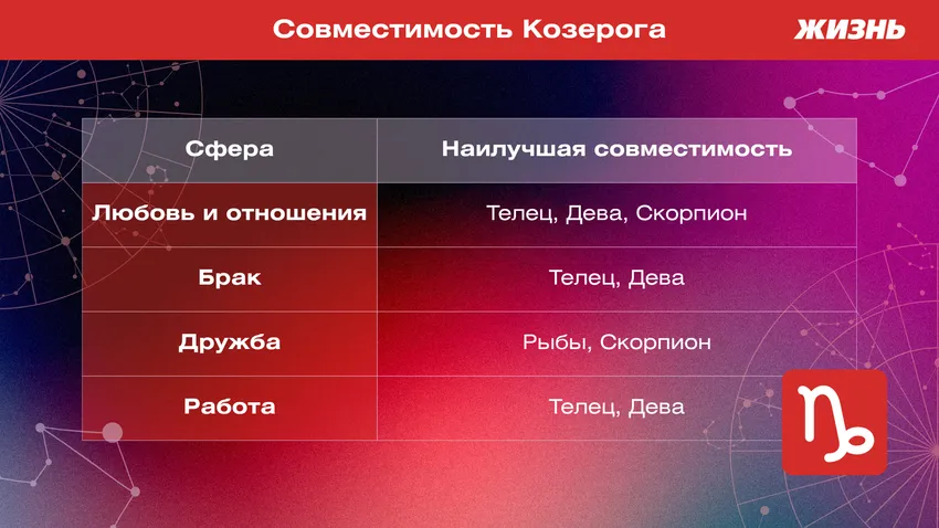 Совместимость Козерога. Фото: ПОЛИНА КРАВЧЕНКО