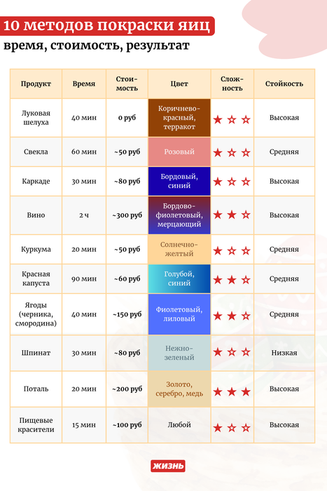 10 методов покраски яиц на Пасху-2026. Коллаж: Дорохова Валерия