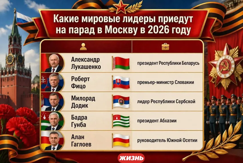 Какие мировые лидеры приеду на парад Победы в Москве в 2026 году. Коллаж: Сорокина Екатерина