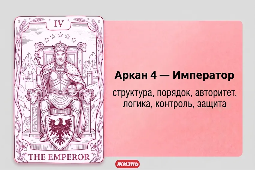 Аркан 4 – Император. Коллаж: Сорокина Екатерина, фото сгенерировано нейросетью Nano Banana