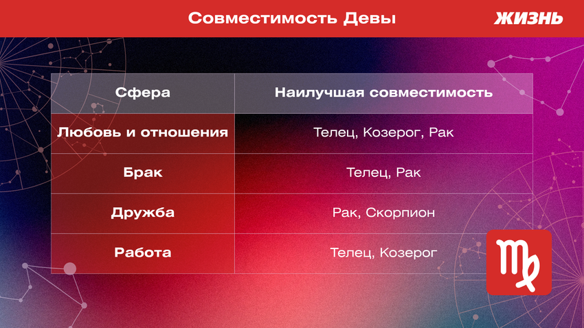 Совместимость Девы. Фото: ПОЛИНА КРАВЧЕНКО