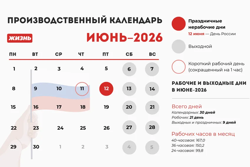 Производственный календарь на июнь 2026 года. Коллаж: Гавришева Анна