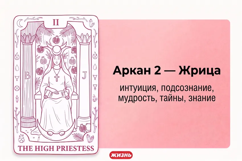 Аркан 2 – Жрица. Коллаж: Сорокина Екатерина, фото сгенерировано нейросетью Nano Banana