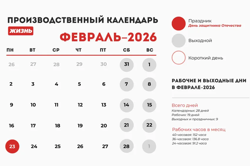 Производственный календарь на февраль 2026 года. Коллаж: Гавришева Анна