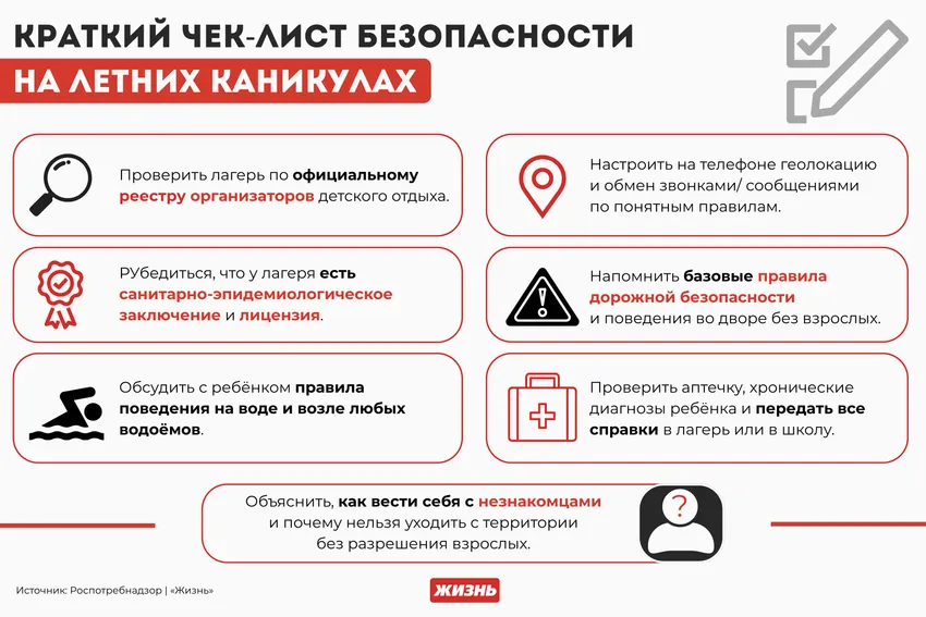 Краткий чек-лист безопасности на летних каникулах. Фото сгенерировано нейросетью GPT Images
