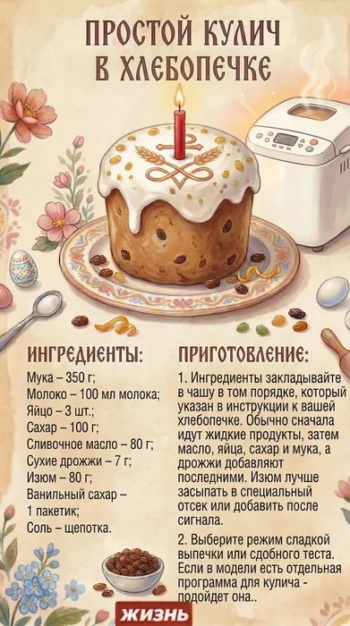 Кулич в хлебопечке. Коллаж: Сорокина Екатерина, фото сгенерировано нейросетью Nano Banana