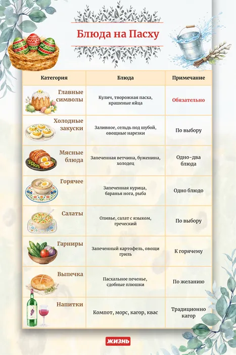 Меню на пасхальный стол. Коллаж: Дорохова Валерия