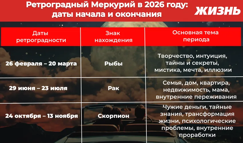 Ретроградный Меркурий в 2026 году: даты начала и окончания. Коллаж: Сорокина Екатерина