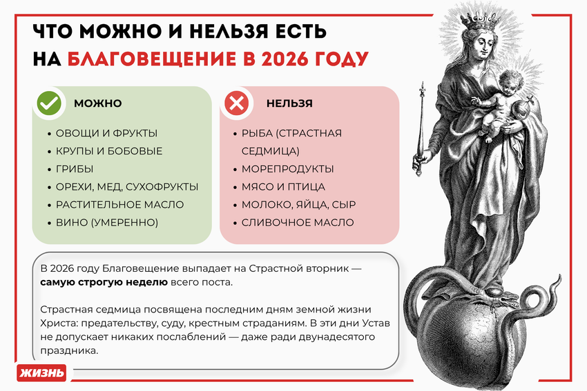 Что можно и нельзя есть на Благовещение в 2026 году. Коллаж: Гавришева Анна