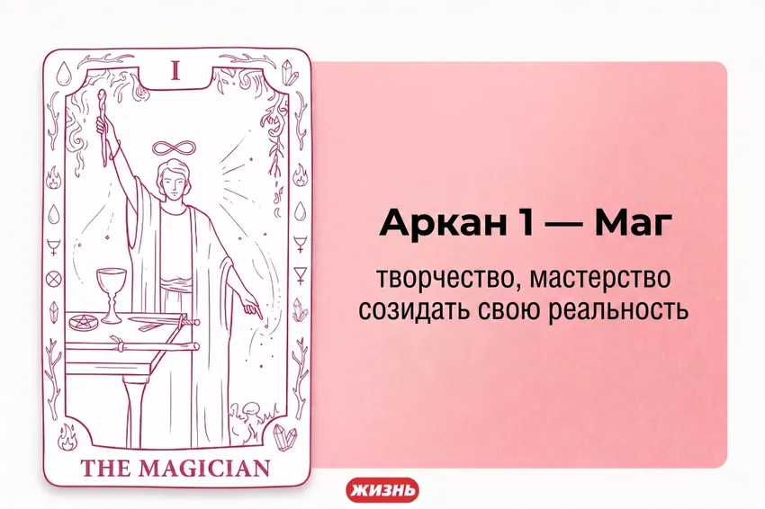 Аркан 1 – Маг. Коллаж: Сорокина Екатерина, фото сгенерировано нейросетью Nano Banana