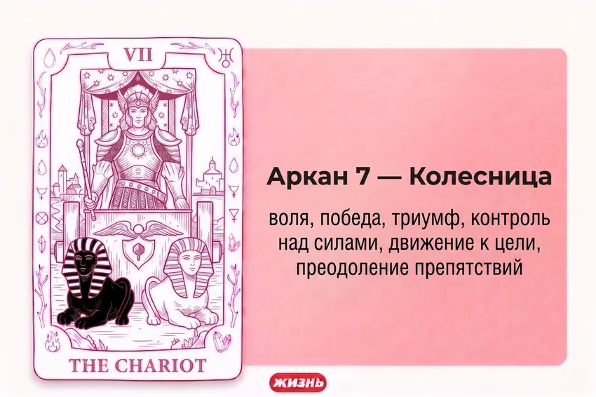 Аркан 7 – Колесница. Коллаж: Сорокина Екатерина, фото сгенерировано нейросетью Nano Banana