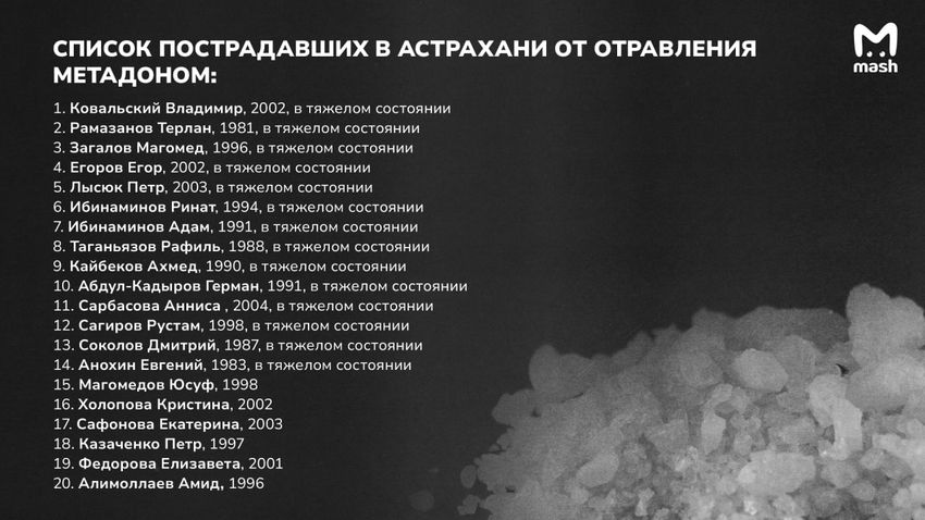 Появился список отравившихся веществом в Астрахани. Фото: t.me/breakingmash