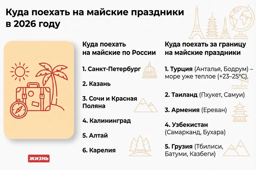 Куда поехать на майские праздники в 2026 году. Инфографика. Коллаж: Сорокина Екатерина