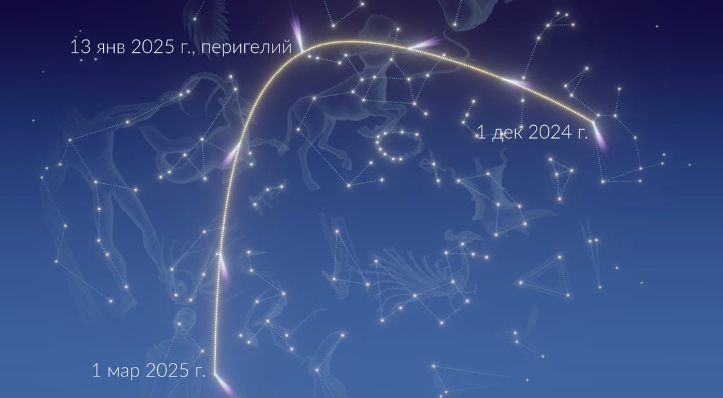 Траектория движения кометы вызывает много вопросов у ученых. ФОТО: соцсети