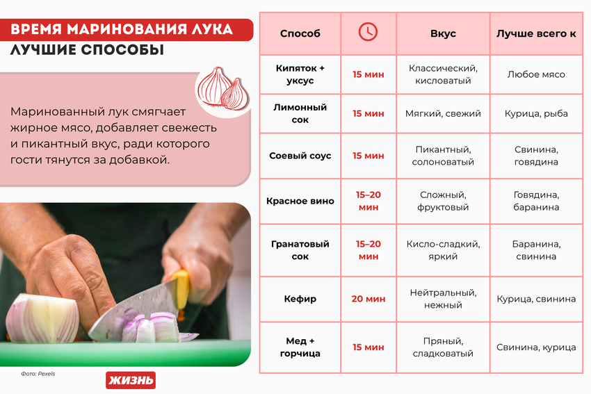 Время маринования лука к шашлыку. Коллаж: Гавришева Анна