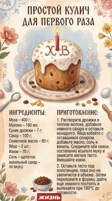 Простой кулич для первого раза. Коллаж: Сорокина Екатерина, фото сгенерировано нейросетью Nano Banana