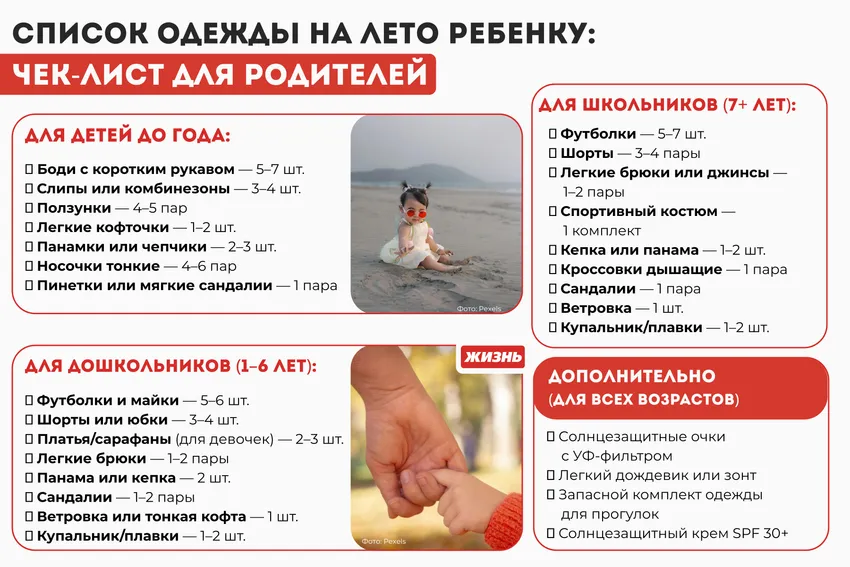 Список одежды на лето ребенку: чек-лист для родителей. Коллаж: Гавришева Анна