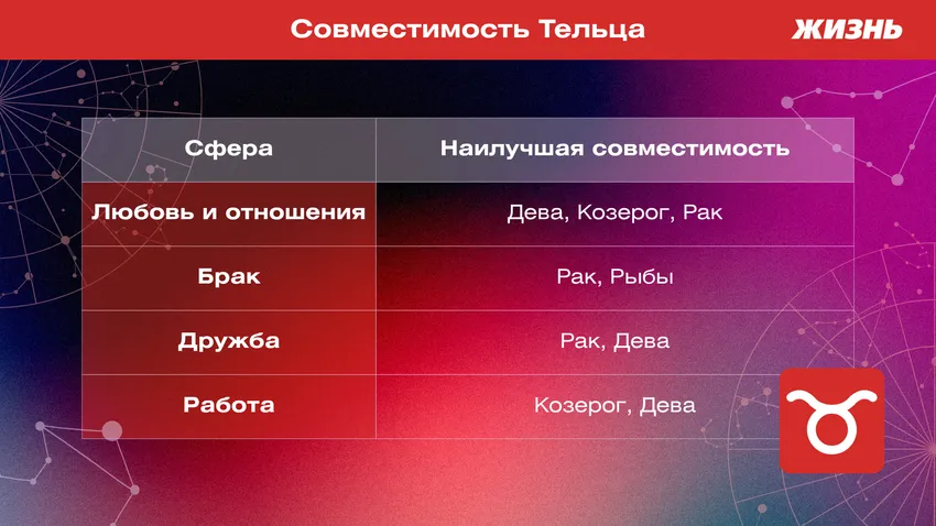 Совместимость Тельца. Фото: ПОЛИНА КРАВЧЕНКО