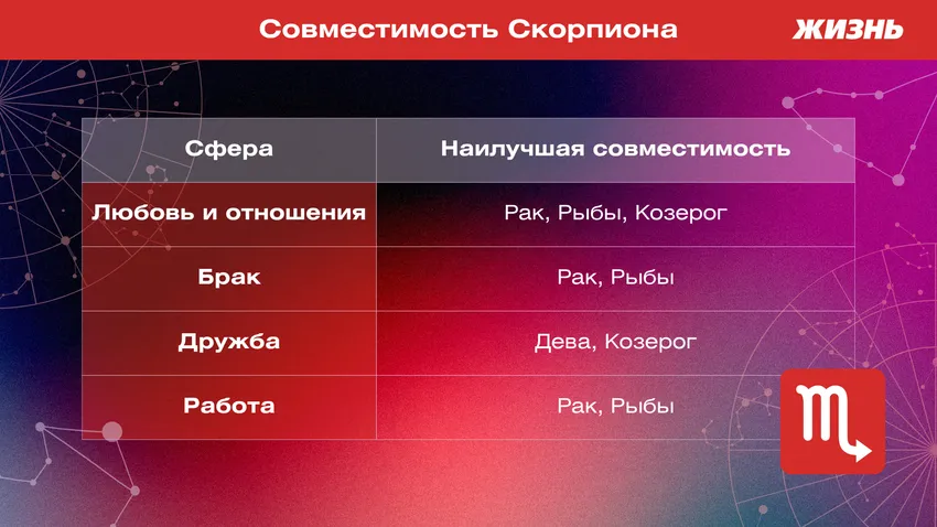 Совместимость Скорпиона. Фото: ПОЛИНА КРАВЧЕНКО
