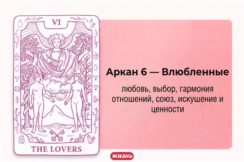 Аркан 6 – Влюбленные. Коллаж: Сорокина Екатерина, фото сгенерировано нейросетью Nano Banana