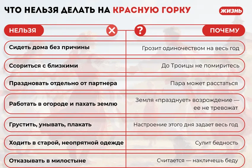 Что нельзя делать на Красную горку. Коллаж: Гавришева Анна