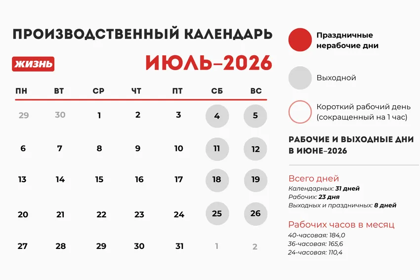 Производственный календарь на июль 2026 года. Коллаж: Гавришева Анна